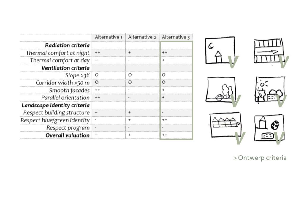 ontwerpend onderzoek 2